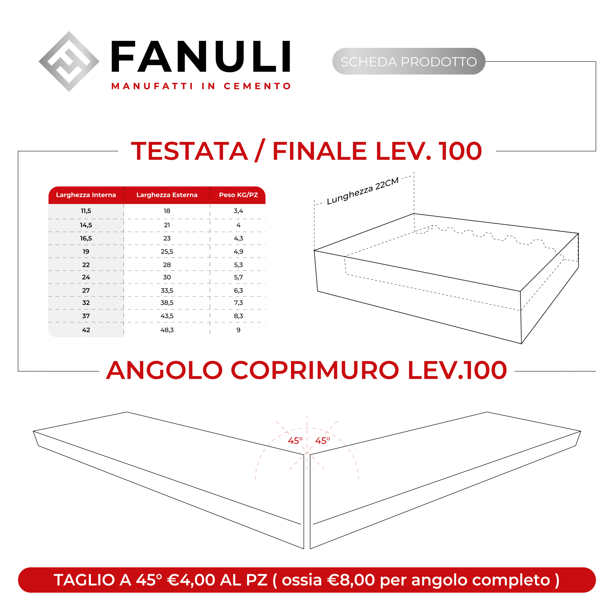 TESTATA PER COPRIMURO "LEVIGATO 100" SCHEDE COPRIMURO LEVIGATO 100 Tavola disegno 1 copia